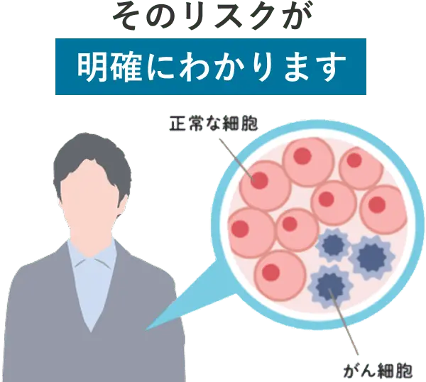 そのリスクが明確にわかります