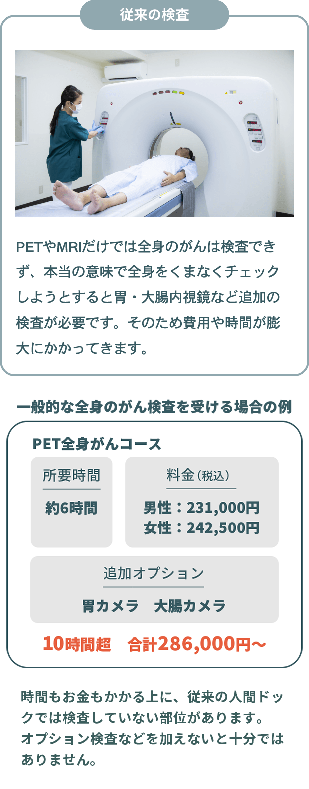 納得感のある検査結果が得られます