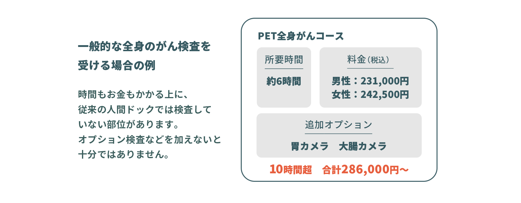 納得感のある検査結果が得られます