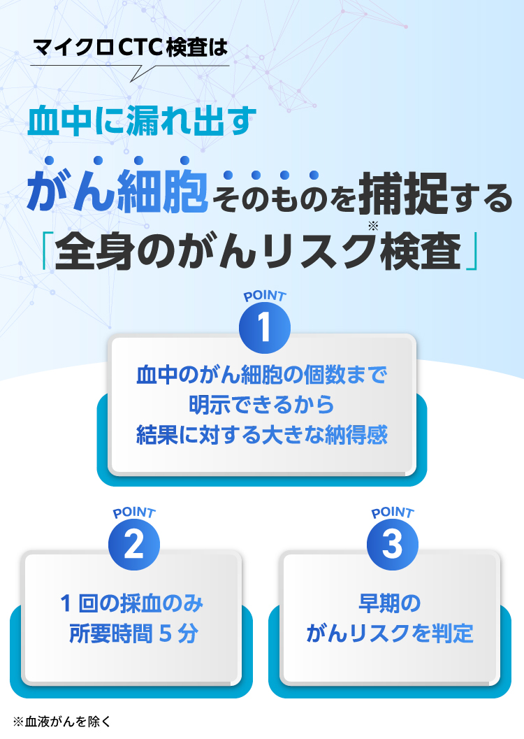 がん検診はハードルが高い