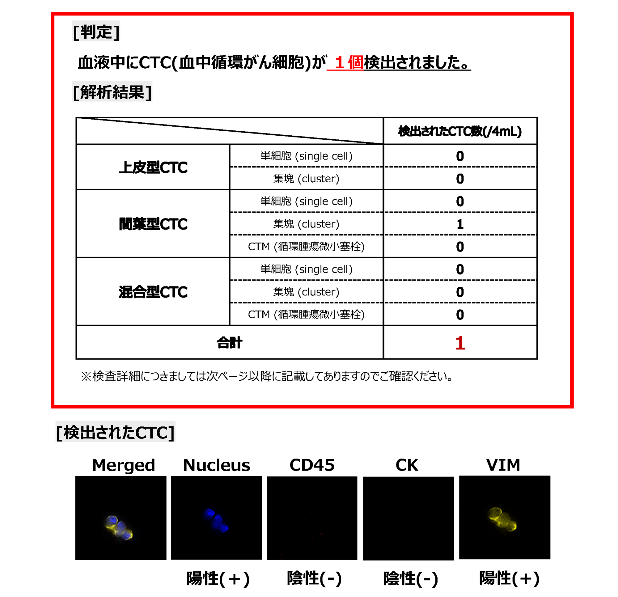 マイクロCTC検査と通常のCTC検査比較