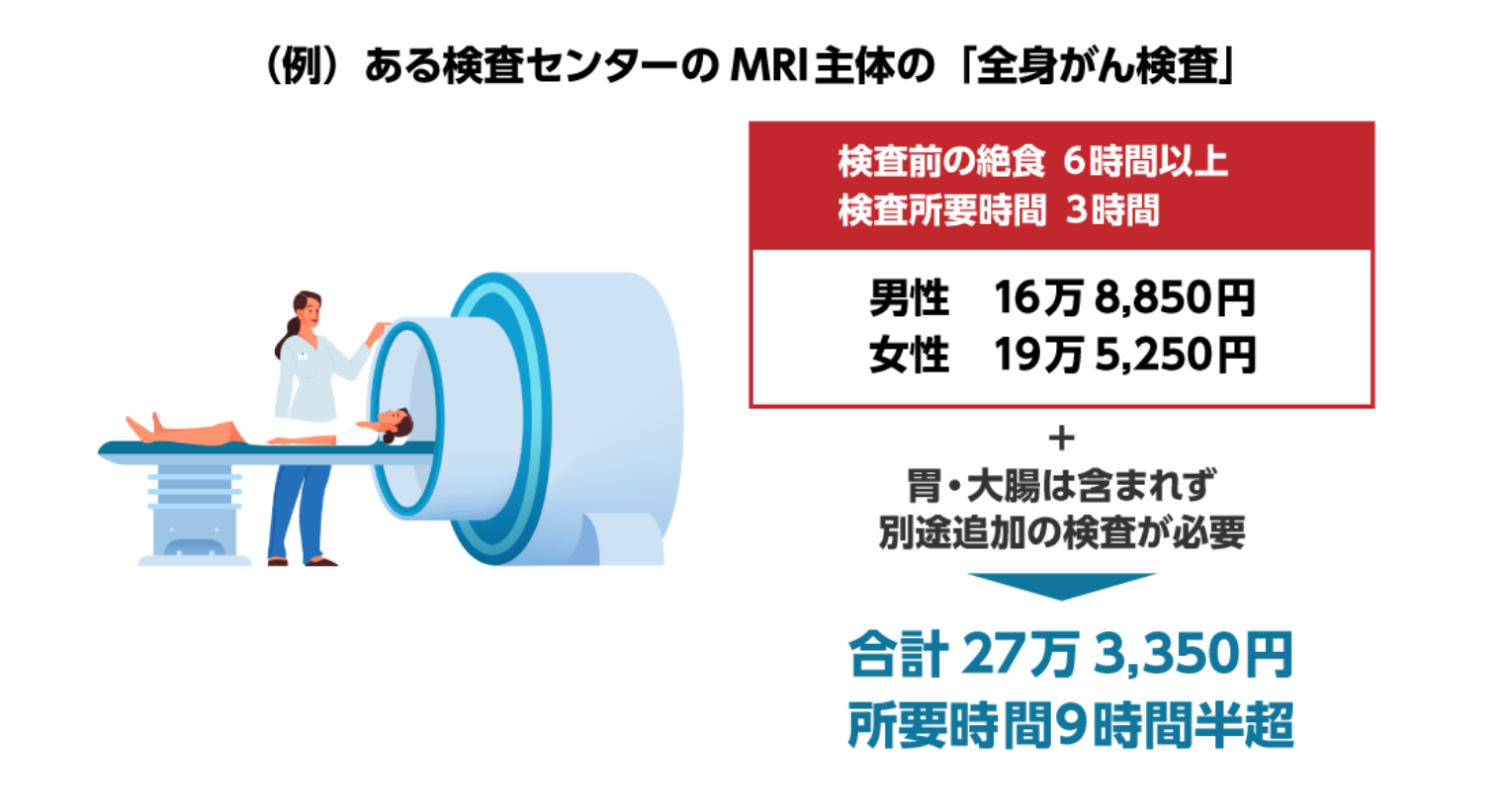 知っておきたいがん検診 マイクロctc検査